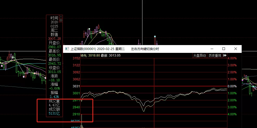 『涨停』场外散户跑步入场！珍惜难得的割韭菜机会