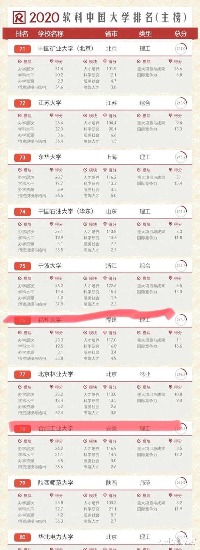 『高校』这两所理工类大学实力强,考上其中一所值得骄傲