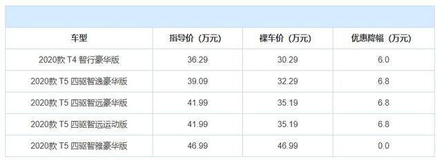 SUV@降价幅度可再买个车库，这4款豪华SUV现亏本甩卖，你会入手吗？