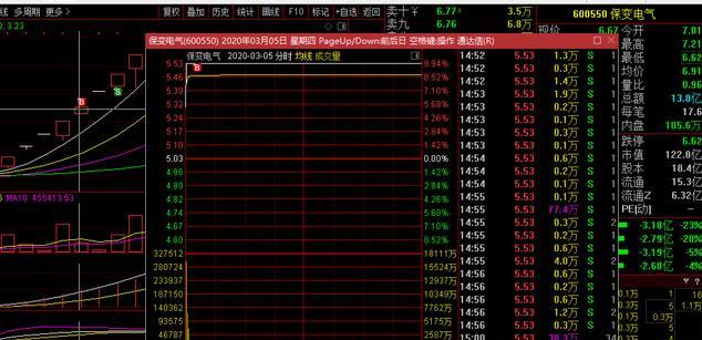 『交易』操盘手笔记：新手也适合学习的看盘技巧和电脑版面设置，建议收藏