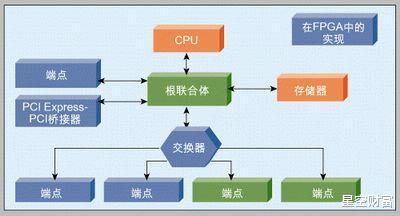 芯片|紫光国微︱在不确定的时代，做不通用的芯片