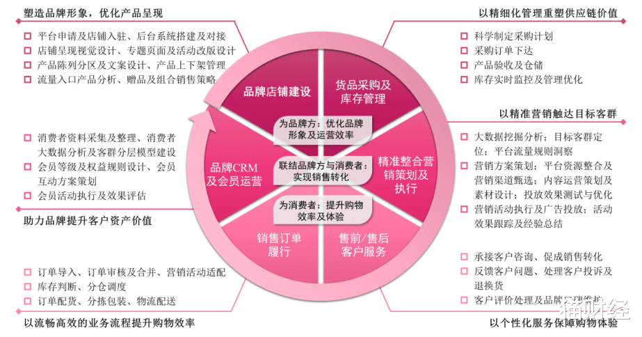 无线充电|电商红利消退客户流失，丽人丽妆走不出阿里生态圈