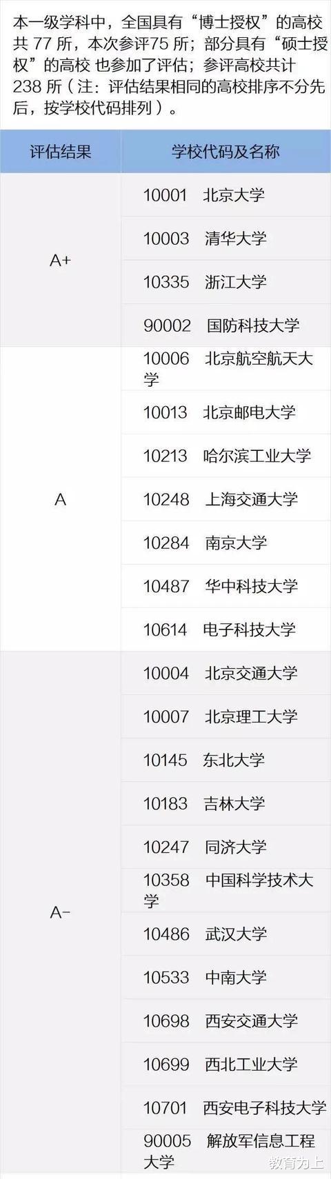 高校▲计算机专业最好大学排名，考上哪一所都是学霸，薪资待遇特别好！