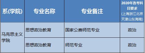 『华东师范大学』华东师范大学2020年本科招生专业，看看有没有你感兴趣的专业