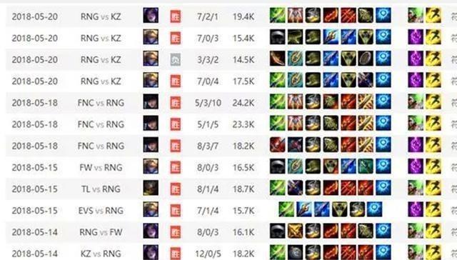 『Uzi』为什么说18年MSI的UZI是AD天花板?这个数据可能说明了一切