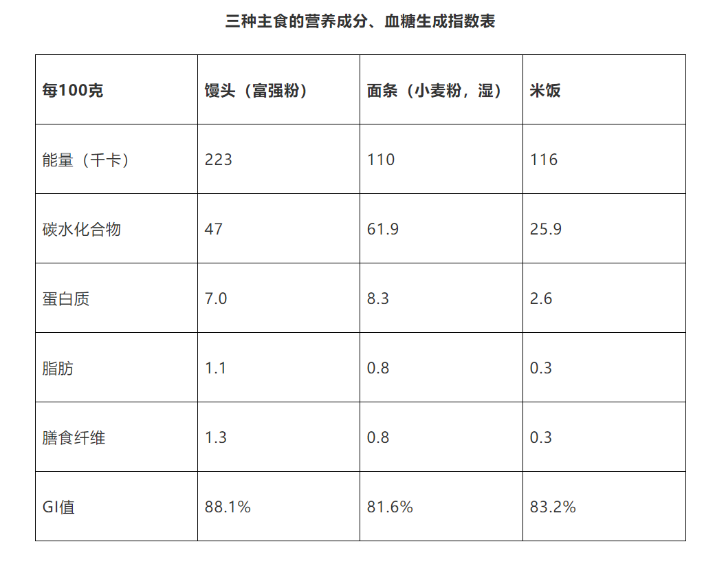 米饭|经常吃白米饭，容易得糖尿病？最新21国的研究结果，让人想不到