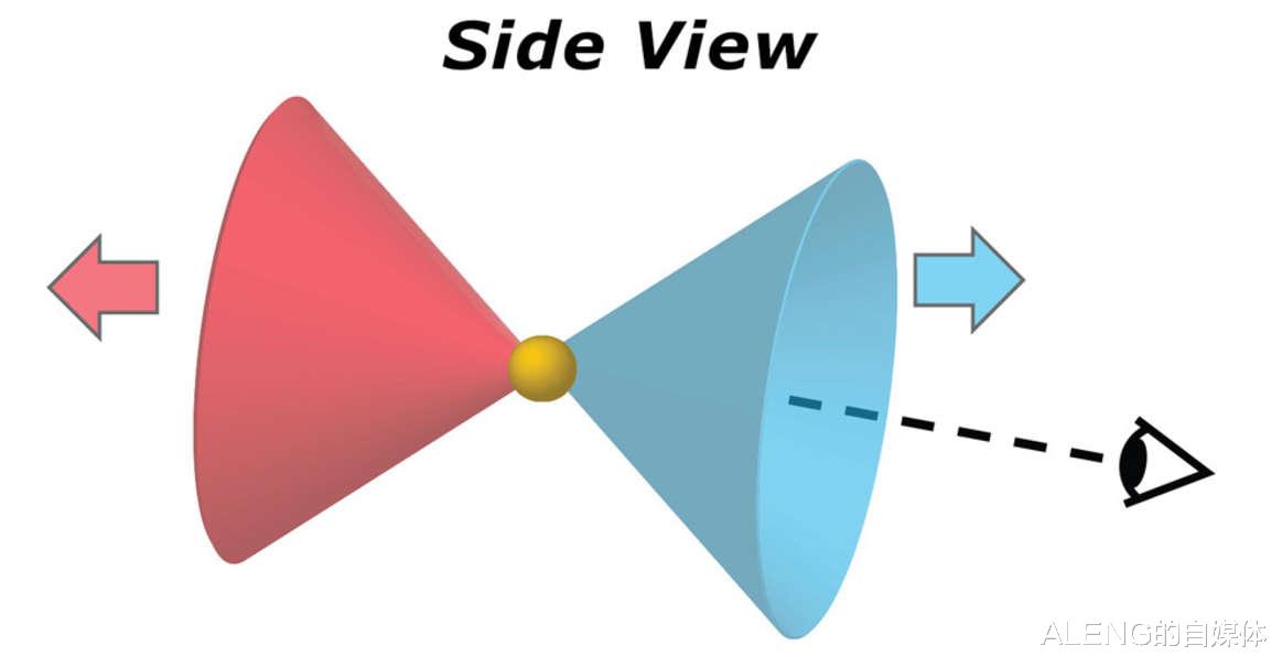 恒星|80光年外,一只蓝色的“眼睛”注视着地球,它究竟是什么?