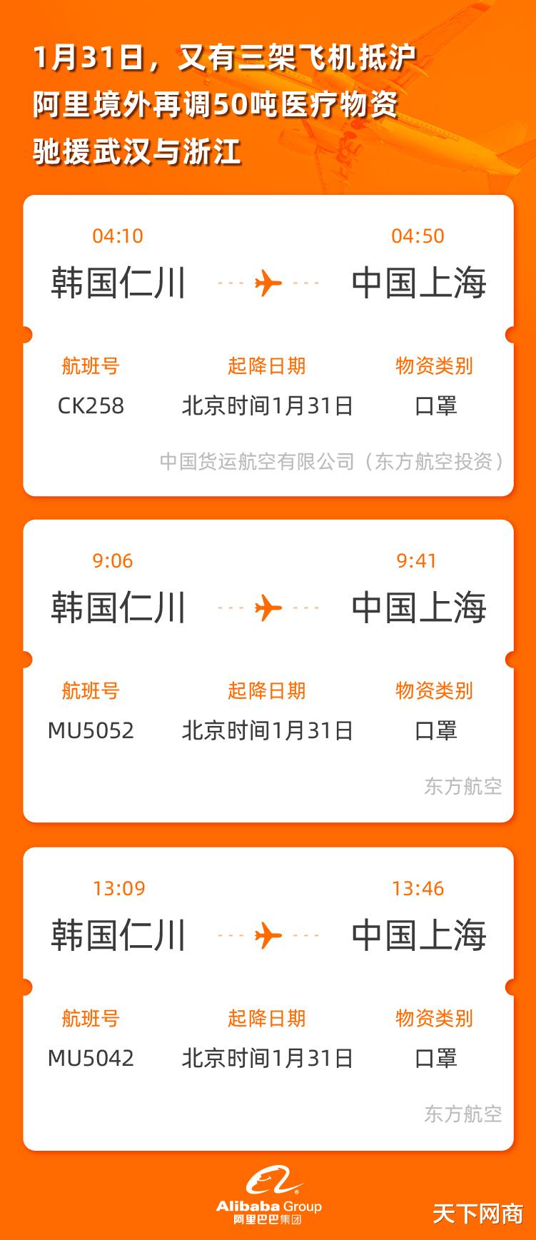 阿里巴巴境外采购口罩正陆续送入9家医院，连夜为武汉协和医院速递9省医疗物资