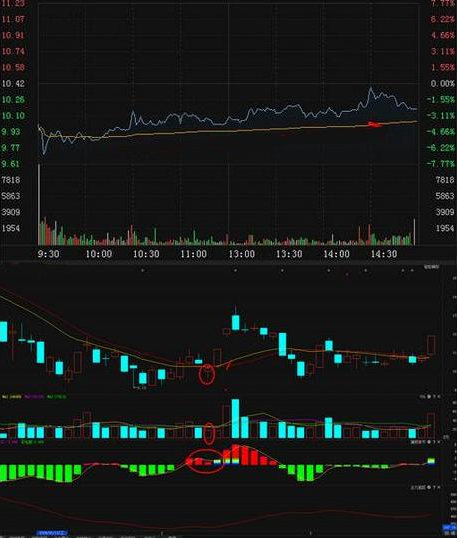 「交易」这才是分时图的正确用法，主升浪启动前，都会出现这样的形态