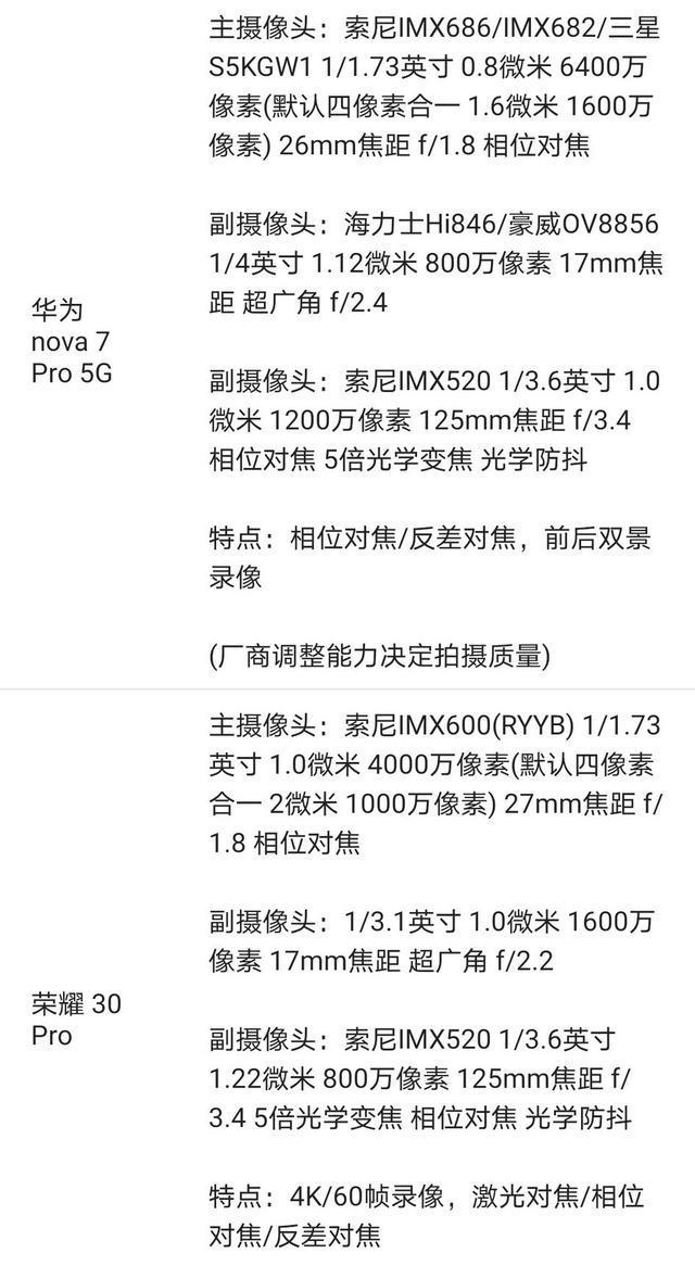 华为p30▲华为P30pro、nova7pro、荣耀30pro，哪个要好？