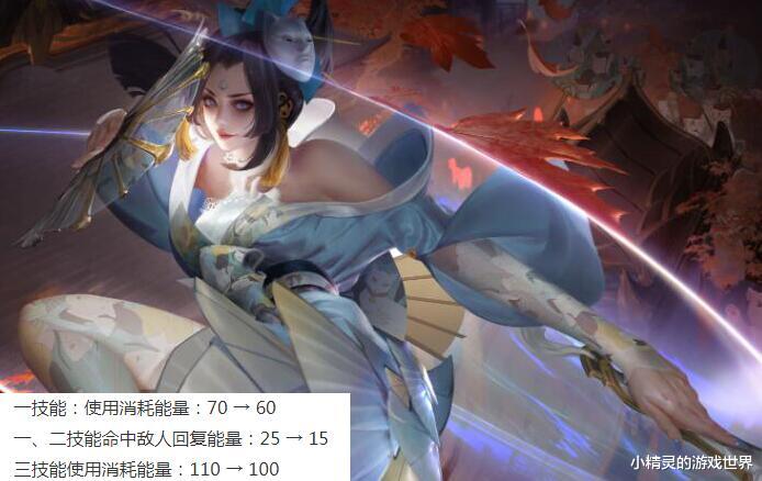 「嬴政」王者荣耀：4.30体验服更新，8个英雄被调整，嬴政跌落神坛！