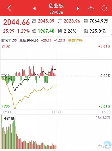 行李箱：大逆转，A股深V反弹！创业板注册制来袭，壳资源概念或贬值（名单）