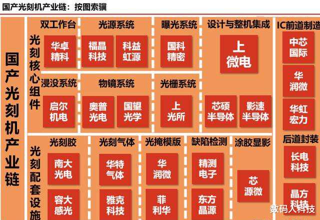 芯片|国产光刻机将迎来大进步! 最大技术难题曝光: 解决后可生产10nm芯片