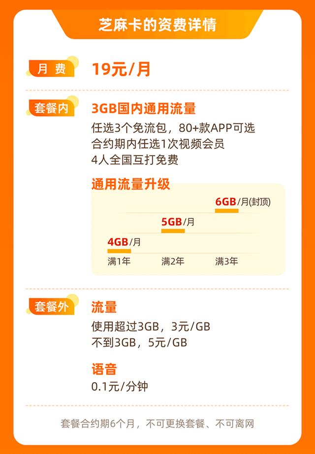 阿里巴巴|性价比！三大运营商最新最实惠互联网套餐流量卡都在这里了