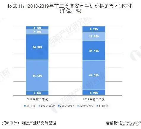 电影@荣耀X10即将发布，会掀起怎样的5G风暴？