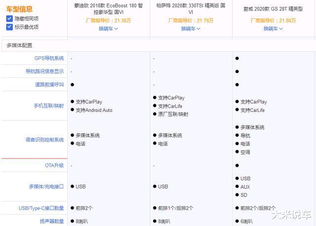 蒙迪欧|合资中级车密集上市！这三款别错过，头等舱级别享受，最低16.8万