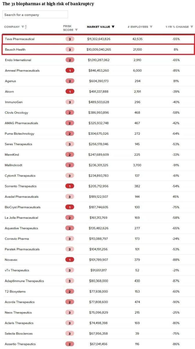 「重庆」7家药企、医院宣布破产了！还有大批制药企业或面临破产……