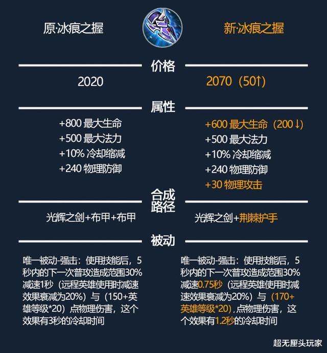 百里守约|王者体验服9.11汇总丨16人调整：3大改、2重造，那无敌的人回来了！