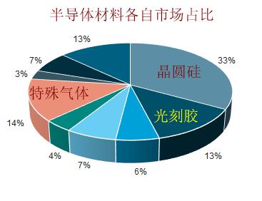 【半导体】2020年科技股半导体材料五大龙头股