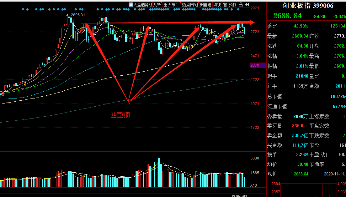 创业板|A股今天调整的原因找到了！