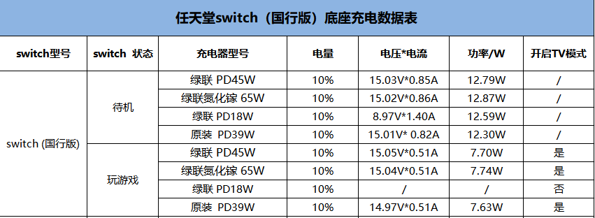 充电器|没想到！原来switch国行版与日版有这样的充电区别，很多人都没发现