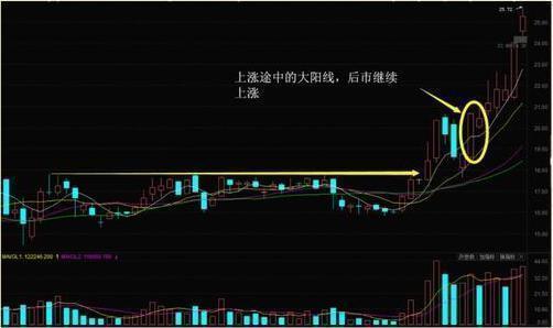 交易|“集合竞价”以1000万手封板，最后却撤单！别总被主力牵着鼻子走