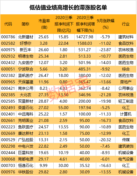 A股|突发事件袭来，这个假期不平静！节后A股能否开门红，数据来了！低估值滞涨股名单请收藏