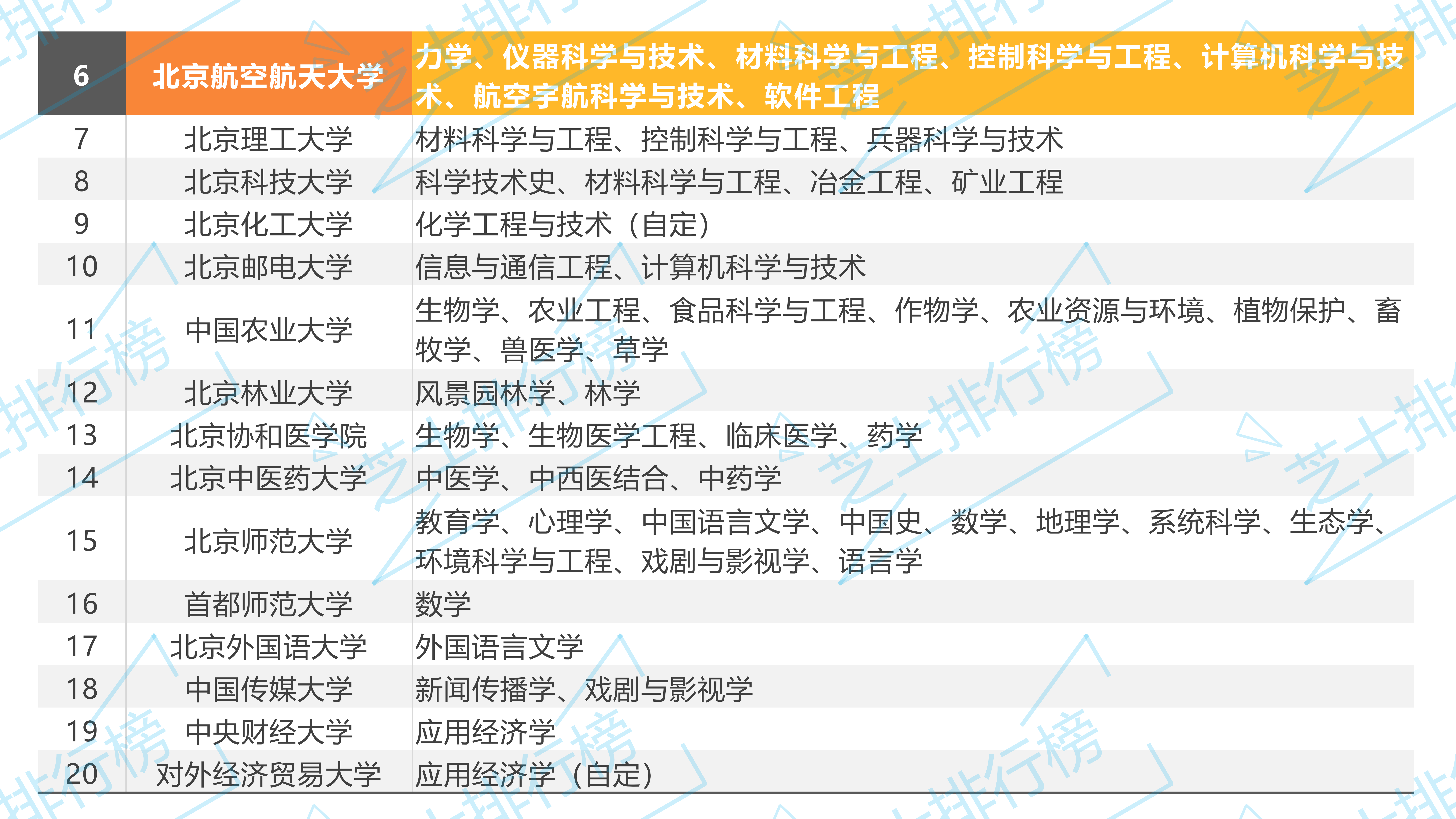 双一流大学|全国双一流大学名单及双一流学科名单汇总（42所一流大学+95所一流学科）