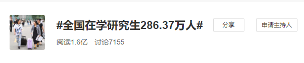 『考研』破百万！研究生录取总量大增！