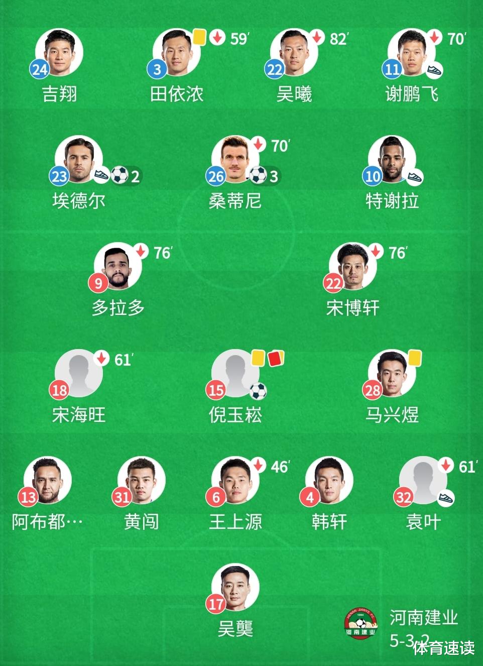 中超|这一球，除了证明中超球员水平低，还能说明什么？