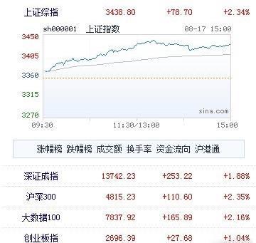 净资产|主力扫货！聪明资金偷偷吸筹的前20只股（名单），最高流入34亿！