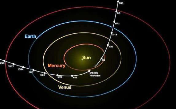【奥陌陌】正在离开太阳系的奥陌陌为何会“猛踩油门”？科学家对此困惑不已