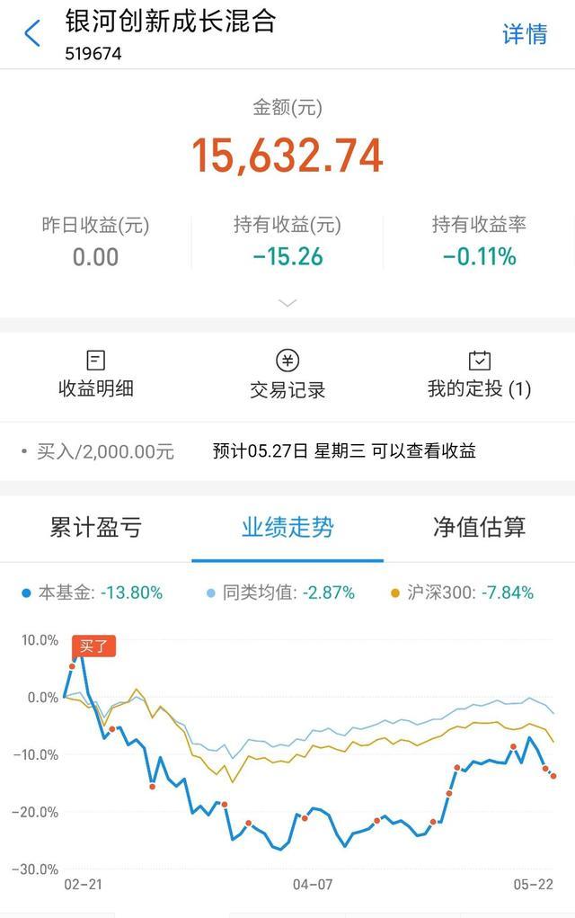 「中国稀土」基金购买之路第20天静待花开