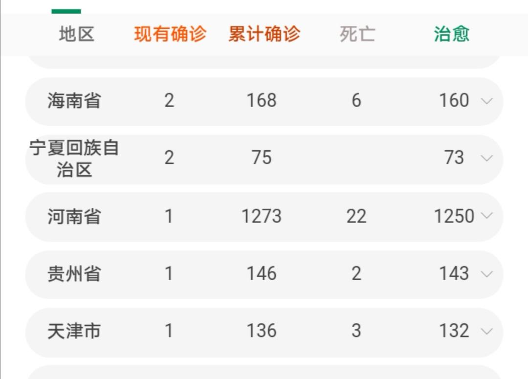 「贵州」开学！病例没有清零，该省高三开始返校