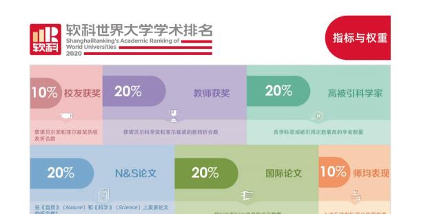 高校|又一世界大学排名出炉，中国内地144所高校上榜，有你看好的吗？