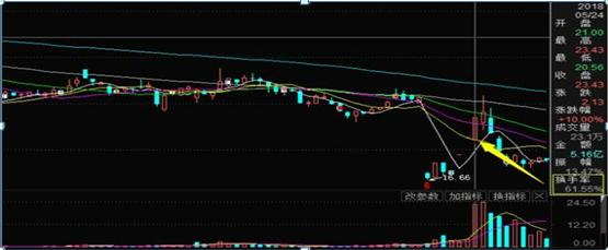 「交易」主力出货还是洗盘？看懂“换手率”就够了，主力都怕你学会
