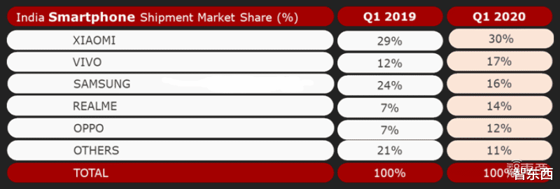 windows10|阿三哥急了，中国手机笑了