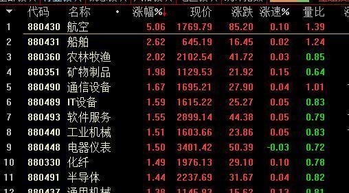 交易|大盘缩量四连阴，节前最后一交易日，会大涨迎国庆吗？