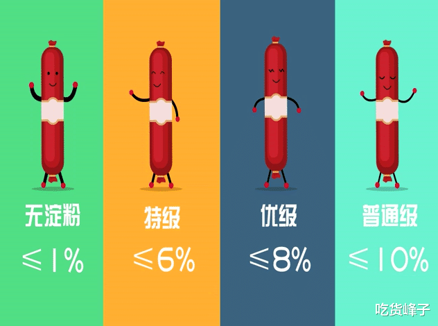 『』买火腿肠时,认准包装上有“这行字”,无论什么牌子,都是优级肠
