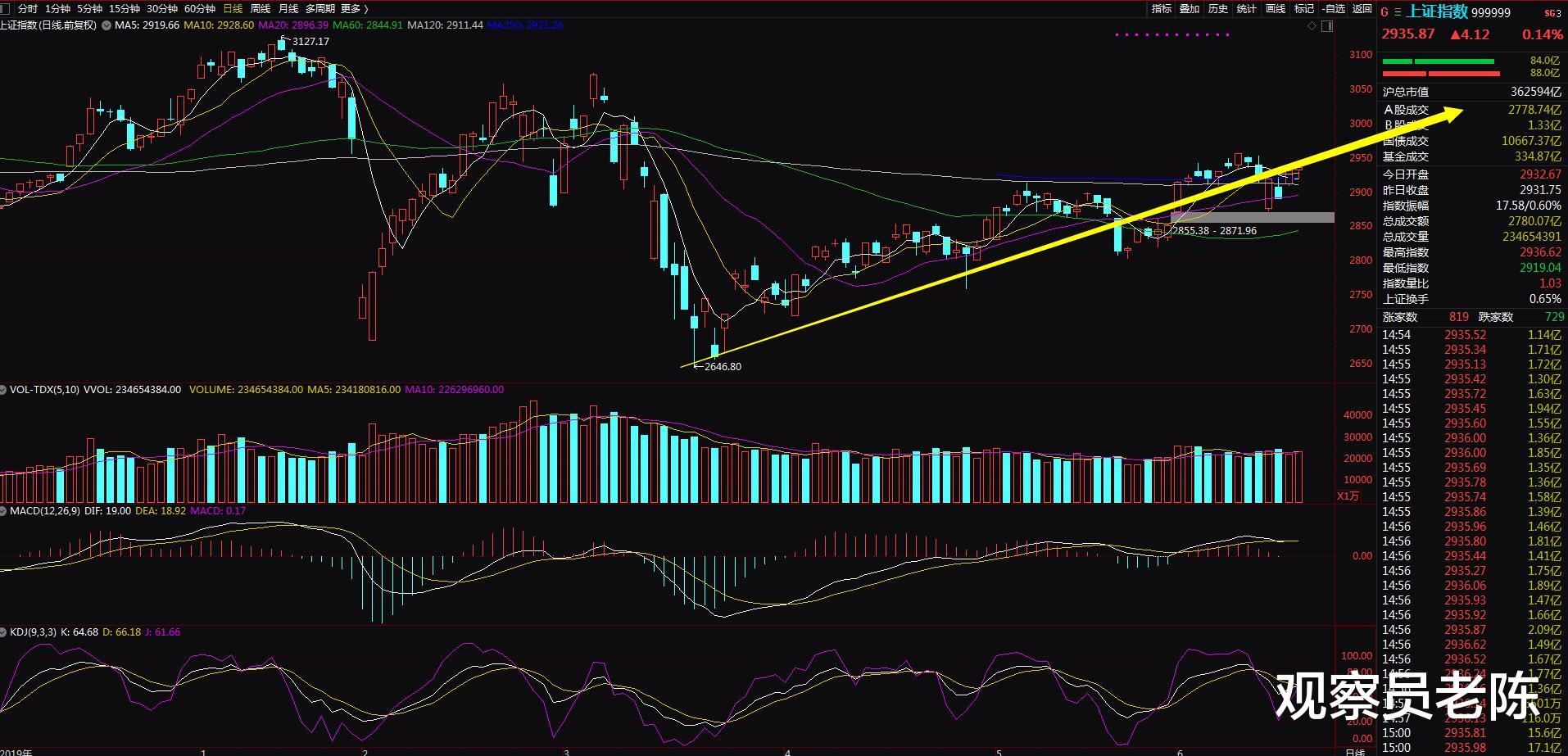 #钢铁股#A股多头的时间不多了：医药PK军工谁牛？最牛股竟是在这里诞生！