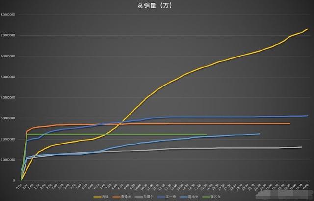 【周杰伦】数字专辑销量最新排名出炉：周杰伦掉出前3名，新的冠军横空出世