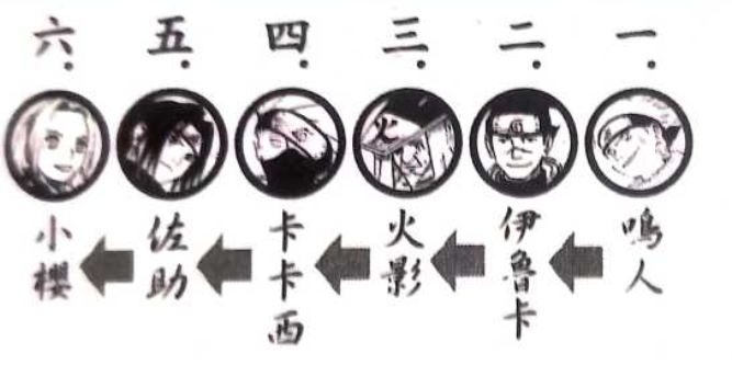 火影忍者|《火影忍者》中关于佐助的两个冷知识