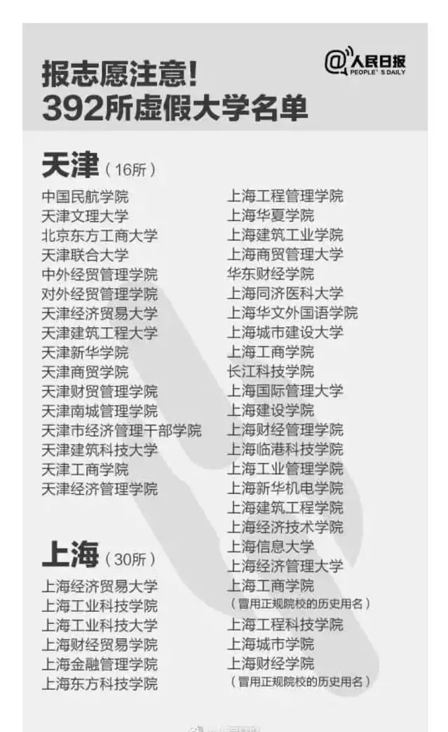 |报志愿注意！392所虚假大学名单公布