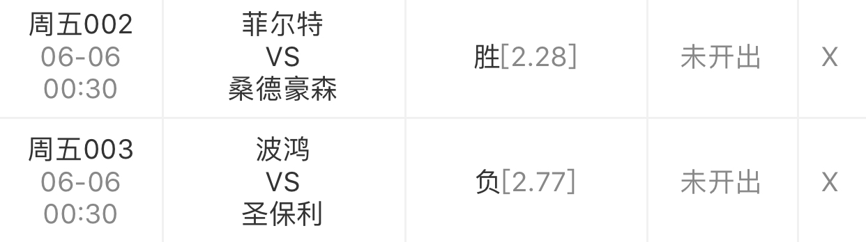 「菲尔特」足球赛事解析: 稳胆两场赛事分析,菲尔特迎主力 桑德阵容不整