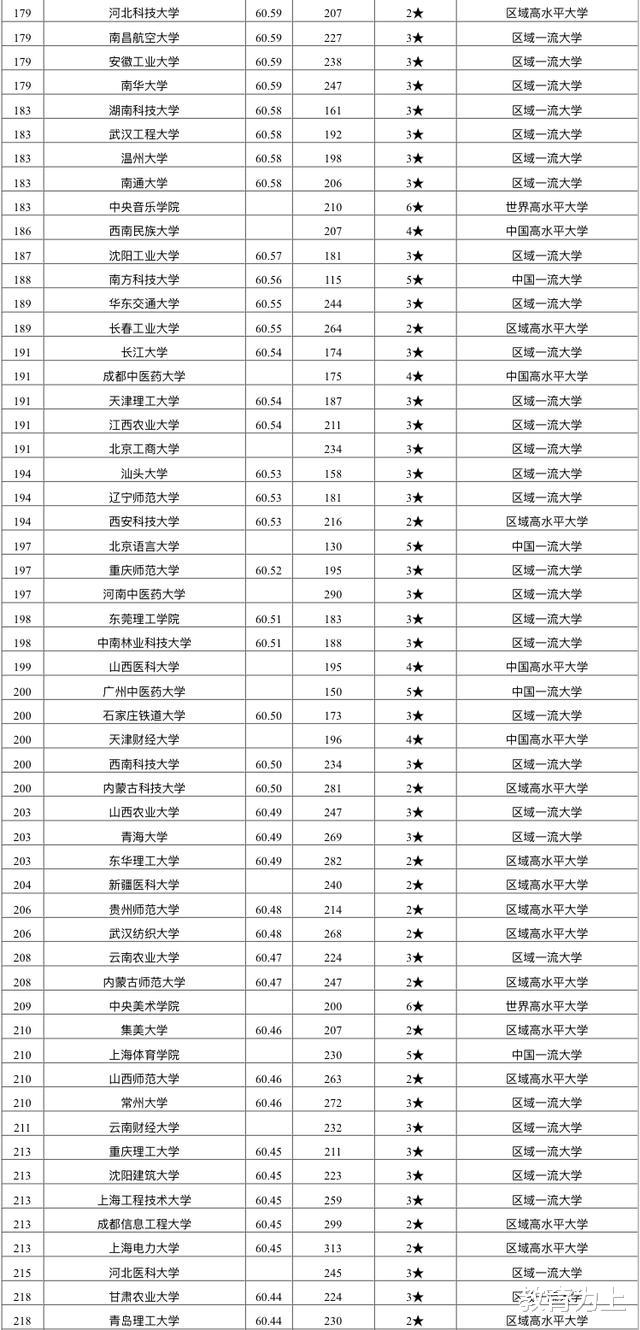 教育质量|2020年中国大学教育质量345强名单:考生和家长可收藏!