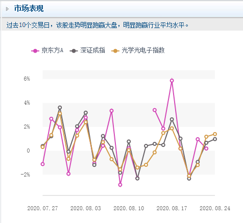 创业板|主力扫筹！15只优质科技股名单一览！（000725）净流入31亿（附名单）