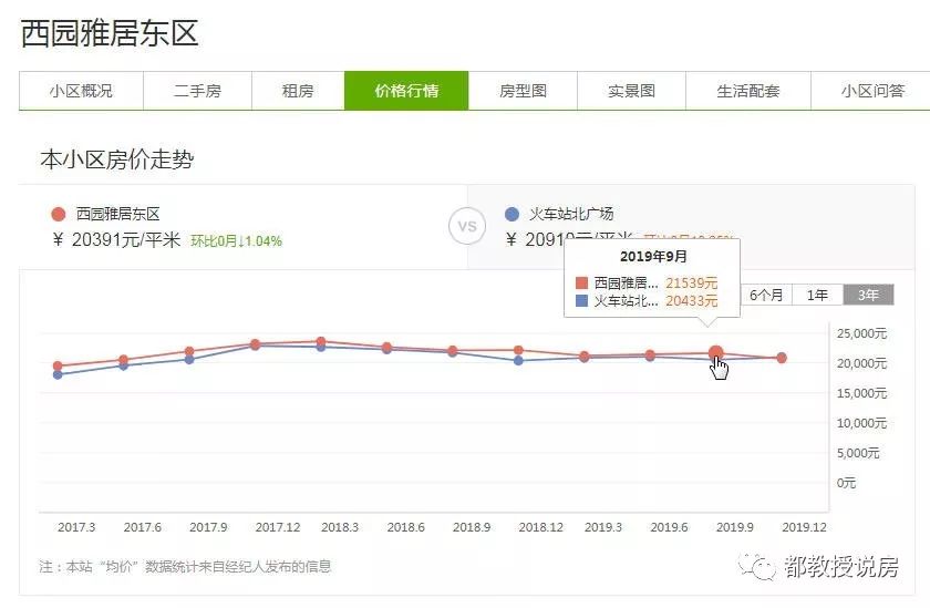 噪音虽干扰，却也抑房价，谈“双刃剑”般的福州高架桥
