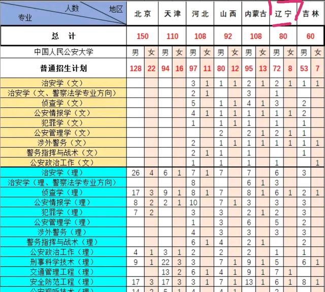 中国人民公安大学|提前批被中国人民公安大学压线提档，服从调剂志愿，会被录取吗？