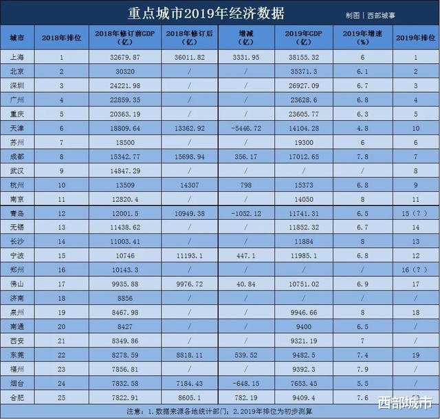 贵州茅台@权威定调！苏州、无锡、佛山、泉州、南通将迎来大利好