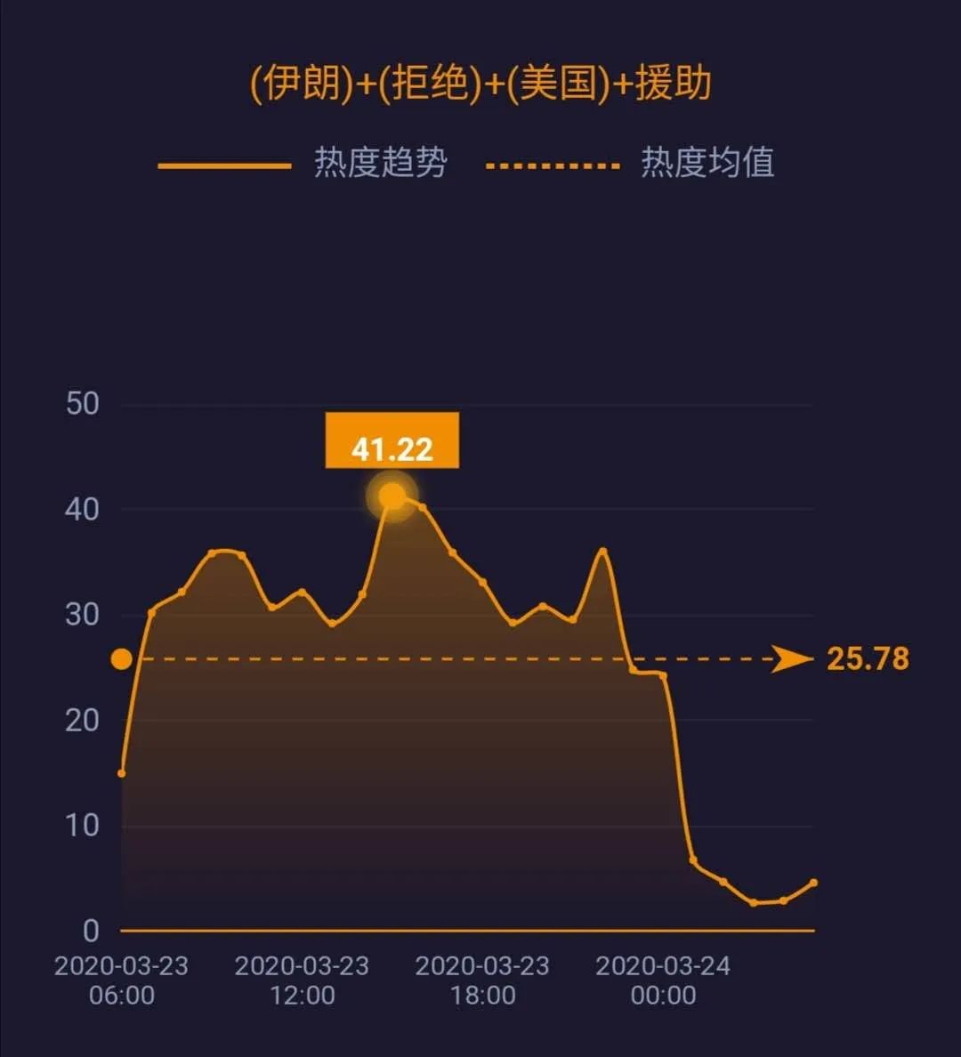 #查尔斯·巴克利#三大运营商将整改；国家电网决心退出传统制造业和房地产业……| 网事沸点
